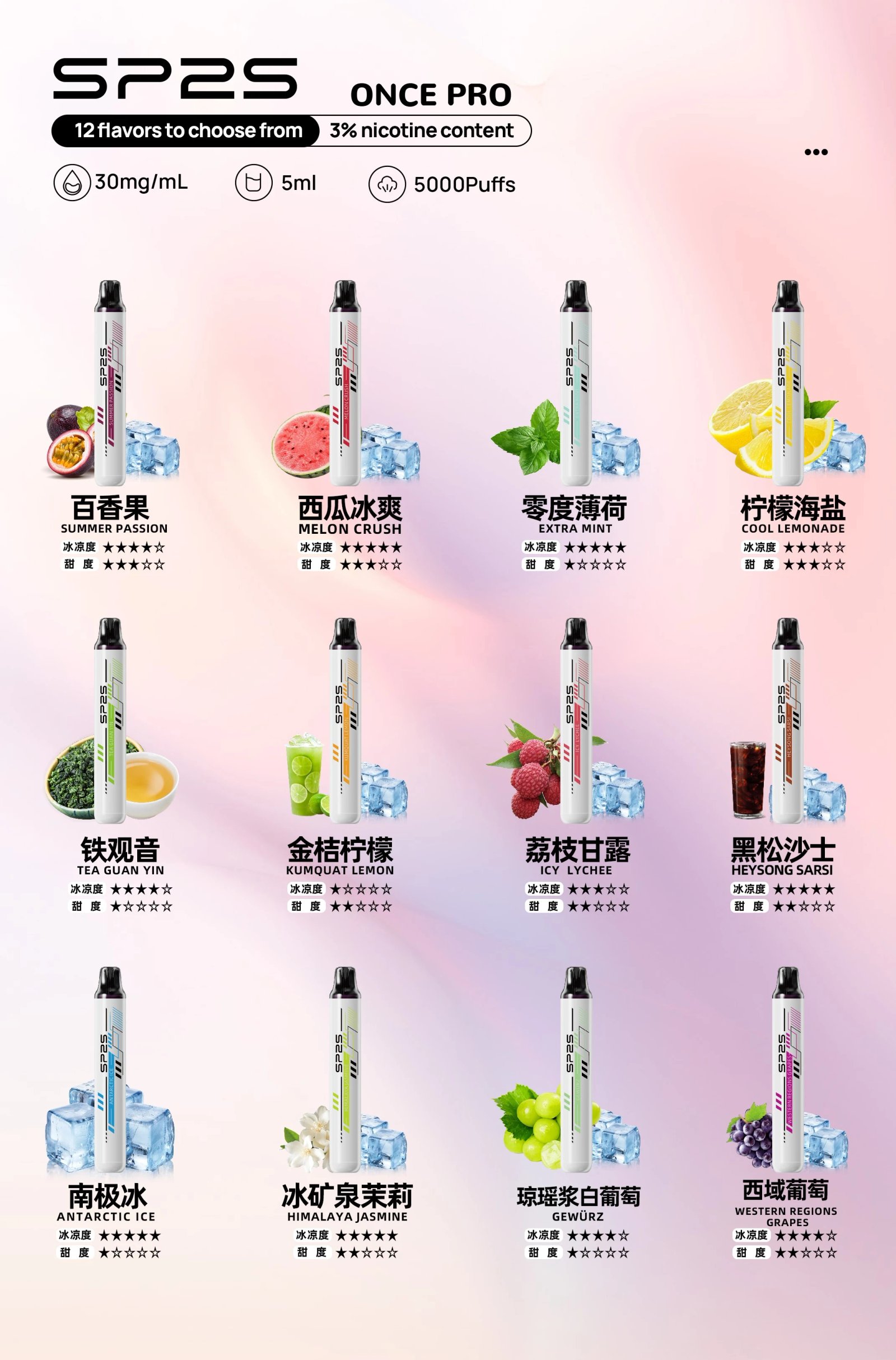 【台灣現貨】SP2S  一次性電子煙 5000口｜12種口味可選・拋棄式電子煙